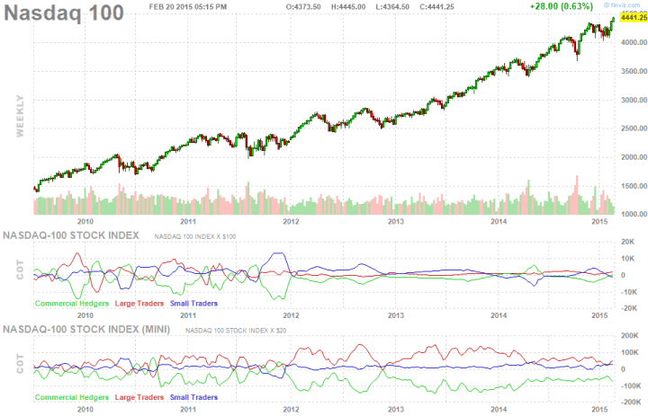 nasdaq100