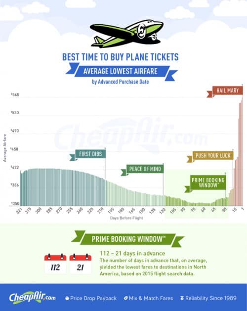 CheapAir.com-When-to-Buy-Plane-Tickets-2016-e1456272693375