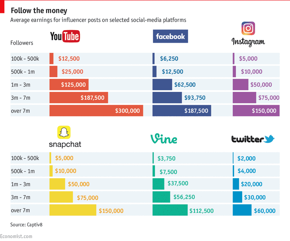 Hogyan keress pénzt az Instagramon: Az alapvető tudnivalók [2020-es update]
